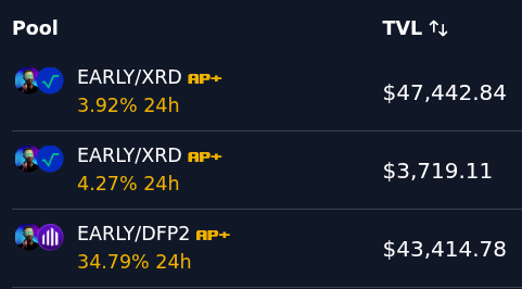 How $EARLY are you? 

Me: Yes.

🔵 earn.attos.world/pools?search=e…