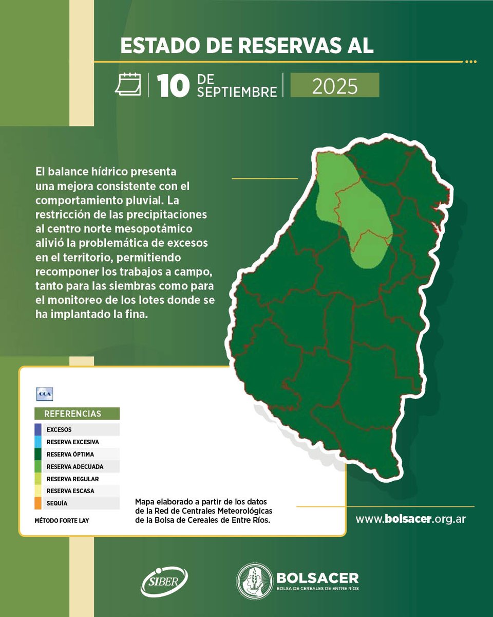 El balance hídrico presenta una mejora consistente con el comportamiento pluvial. 

💻 Más info en 👉 bolsacer.org.ar/site/siber/inf…

#BolsaCER #BolsaDeCereales #BalanceHídrico  #EntreRíos