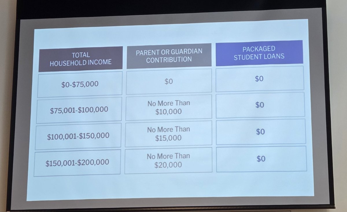 Colby, located in ME, admits students through a holistic review and within the context of their school, family, and community. How students engage with their school is important. Colby meets full demonstrated need without loans.