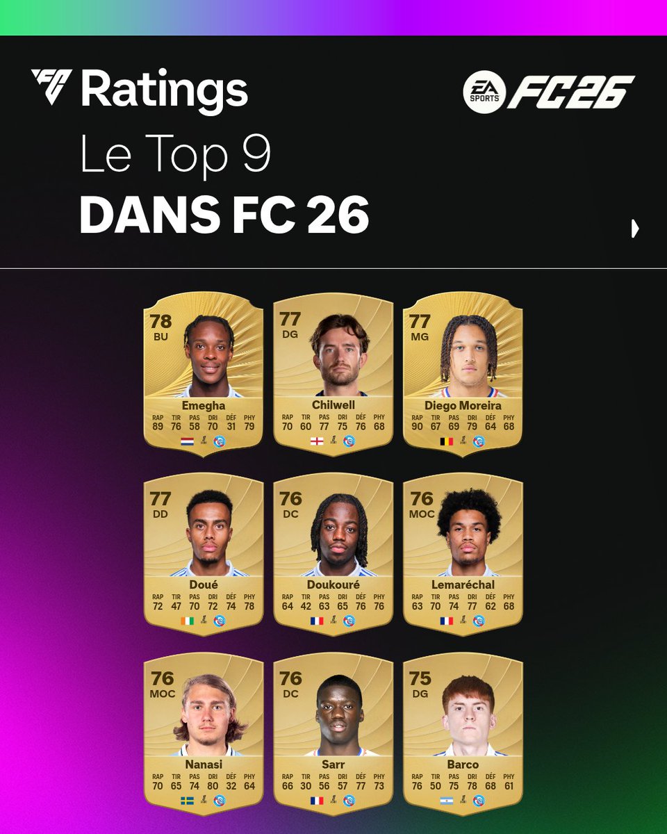 Le TOP 9 des joueurs les mieux notés dans #FC26 🎮

Jouez à #FC26 à partir du 26 Septembre 🔜