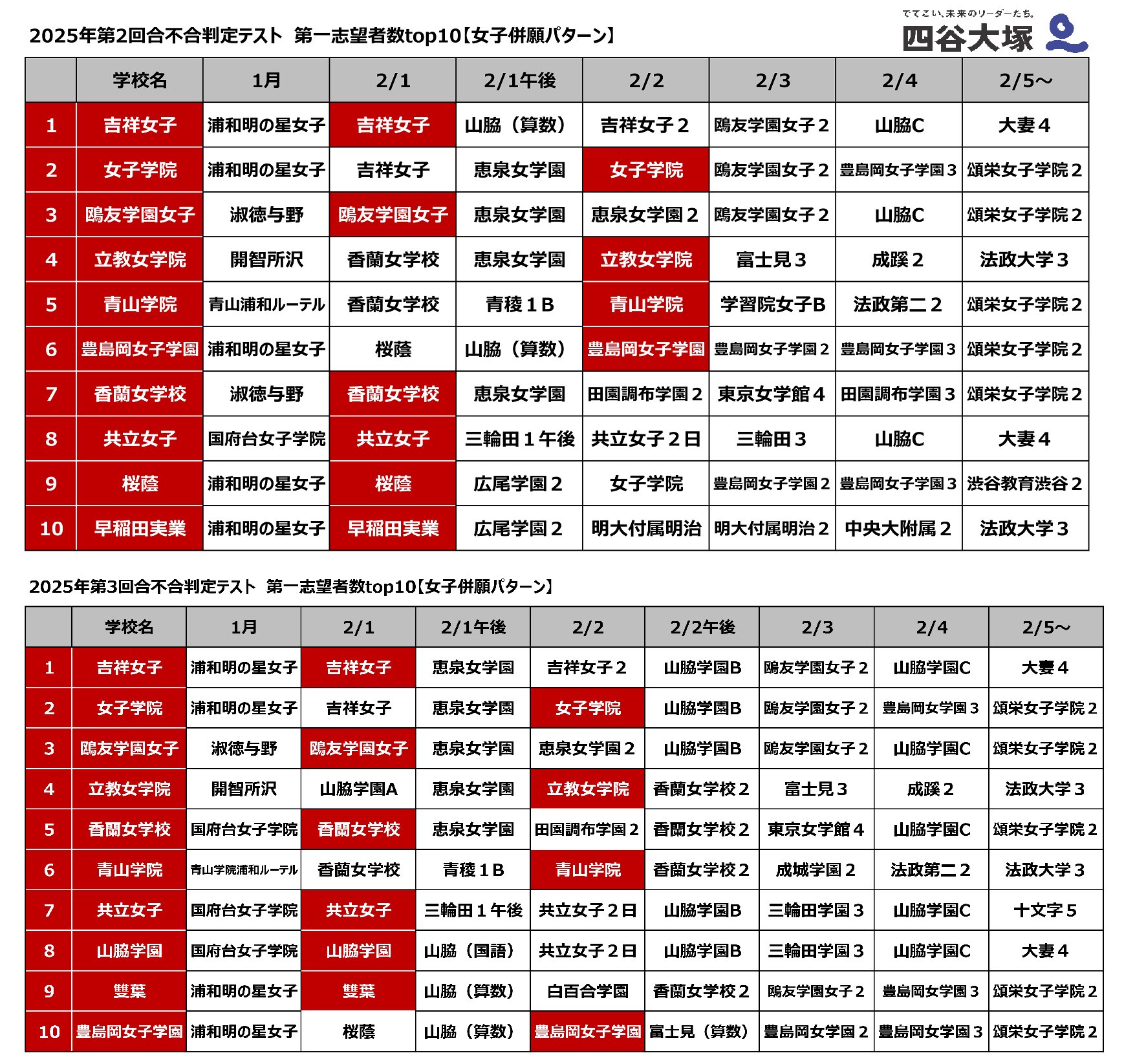 四谷大塚入試情報センター (@428njc) / X