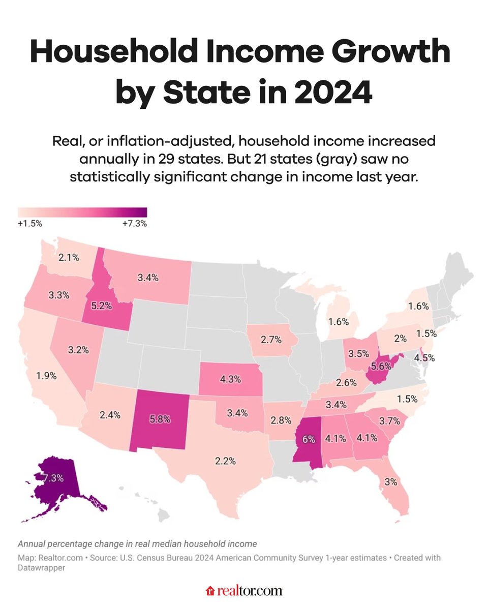 Realtor.com tweet media