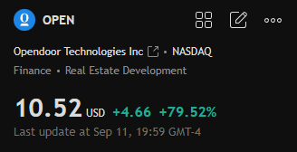 james_carter57's tweet photo. 🚀 $OPEN
💼 New CEO Kaz Nejatian takes over, former Shopify COO
👥 Founders Keith Rabois and Eric Wu return to the board
💰 Rabois and Khosla Ventures invest $40 million in the company
📈 Share price rises approximately 79% in one day, its largest single-day gain in three years! https://t.co/DeFMY633s9