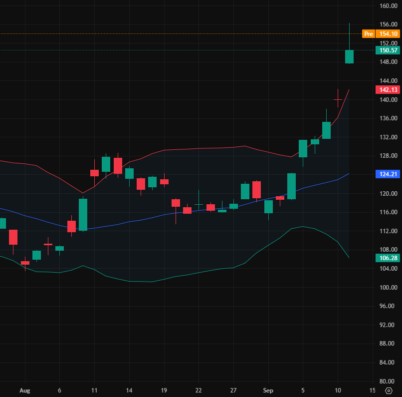james_carter57's tweet photo. 🚀 $MU stock hits a record high!
📈 Citi analysts raise target price to $175, maintain "Buy" rating
🤖 AI demand drives DRAM and NAND flash growth
💰 Q4 EPS expected to be $2.77, revenue $11.1 billion
#Micron #Stock #InvestmentOpportunity https://t.co/h1CXrCKJG3