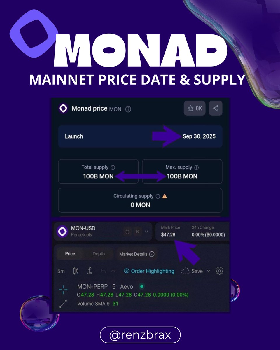 renzbrax's tweet photo. Speculation price date and supply mainnet @monad 

Everyone’s buzzing about Monad mainnet the price speculation, launch date, and token supply are the hottest topics right now.

Give your opinion in the comments column 👇🏻 https://t.co/CLquYreUPZ
