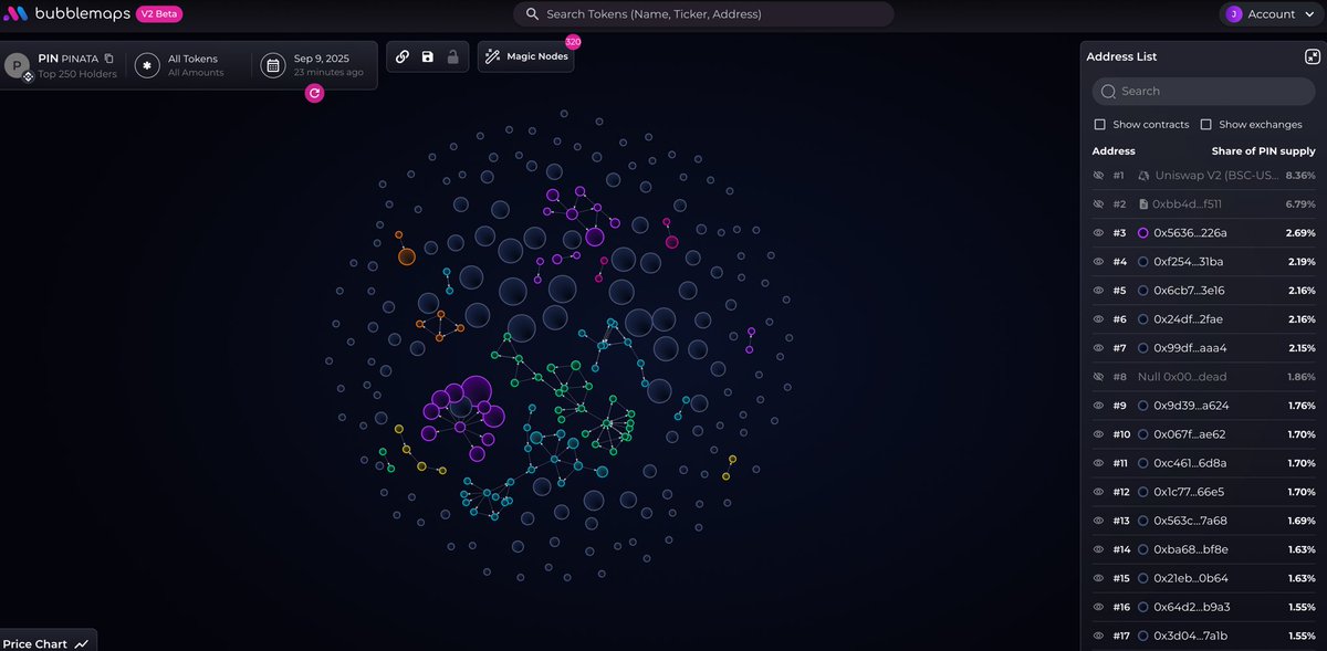 Pinata_Labs's tweet photo. 🚨 PIN trading is coming back — and we are READY.

Everything is in place. ✅
Our team has conducted a rigorous on-chain audit using @bubblemaps to investigate insider trading and dumping collusion.

❌ Wallets identified as manipulating the market will remain permanently blacklisted.

We’re committed to transparency, fairness, and trust — protecting long-term believers and building a stronger ecosystem. 🧠

🔍 Check the live map here:
👉 https://t.co/pMFMDJk1zL

#PINATA #Web3 #BubbleMaps #NoInsiders #FairLaunch