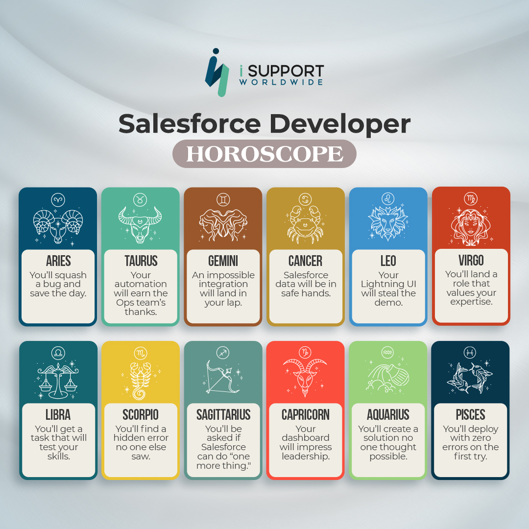 iSupportGroup's tweet image. No matter your sign, the stars are pointing to your next Salesforce role!
 
Your career forecast looks bright. 
Email us at careers@isupportworldwide.com!
Discover more about this role here: tinyurl.com/42xseyyu
 
#SalesforceDeveloper #SalesforceJobs #TechCareers #JoinOurTeam