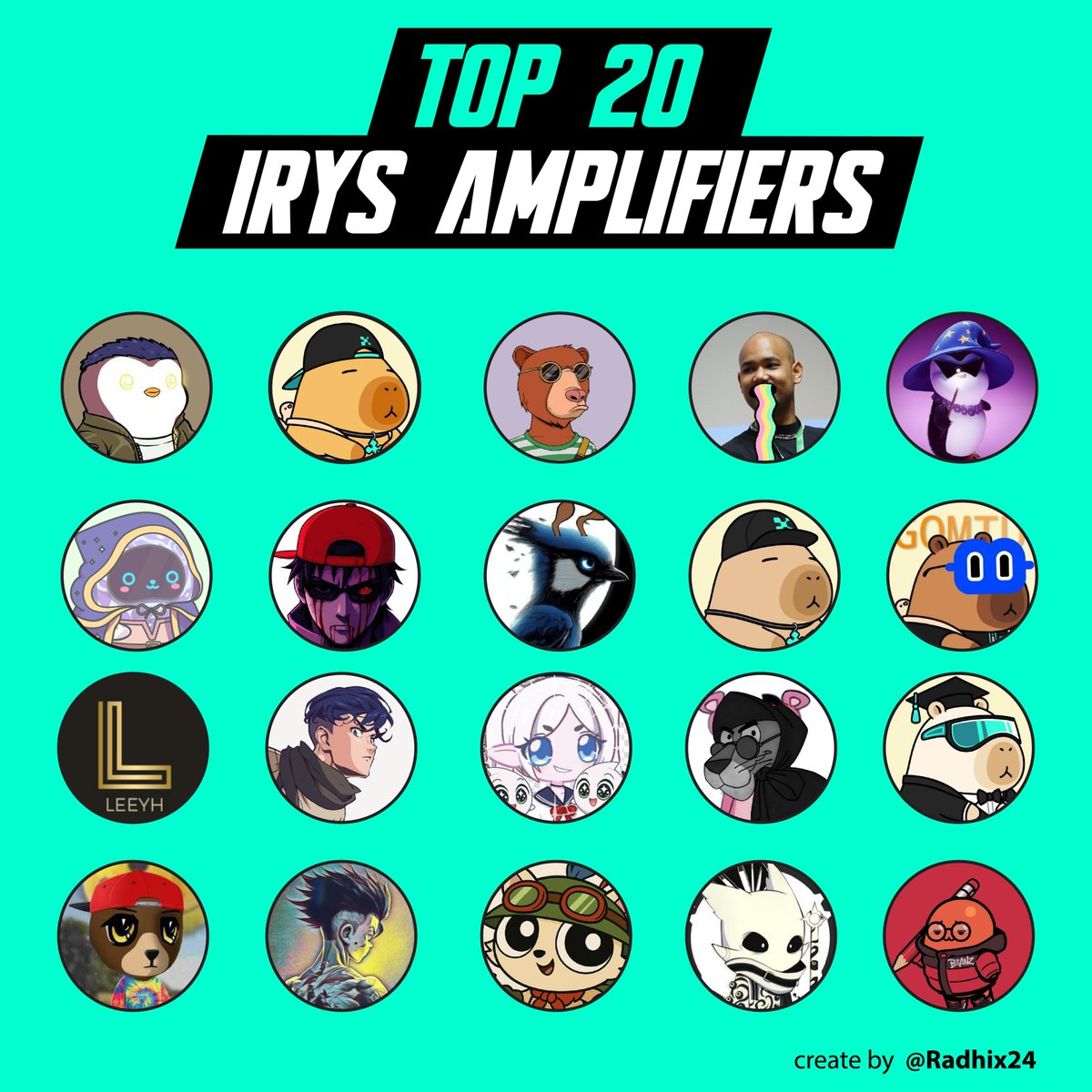 Radhix24's tweet photo. Hirys Everyone,

@irys_xyz Testnet ending soon,
This is top 20 IRYS mindshare users Now,

1. @thegreatola  
2. @73lV_
3. @Web3Niels 
4. @pukerrainbrow
5. @Edward__Park
6. @ripchillpill
7.  @kvngkomo
8. @jayplayco
9. @TimHaldorsson
10. @zaimiri
11. @gomtu_xyz
12. @ezeroho8245
13. @TeeLaCream1
14. @0ooooo0
15. @splinter0n
16. @0xbigm7
17. @r_rainss
18. @fastlife
19. @teemomeeto
20. @web3_Salem 

Let's Congratz to them.