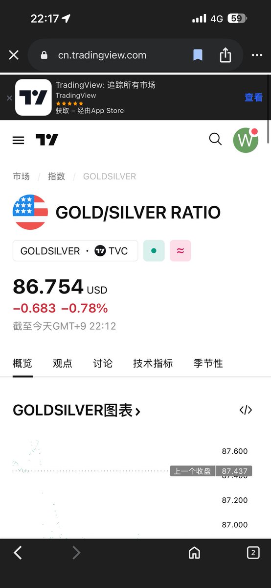 白银今年后半年和明年的行情，不可忽视，要走价格比修复了～黄金白银还是这两年最好的资产，珍惜现在的价格～