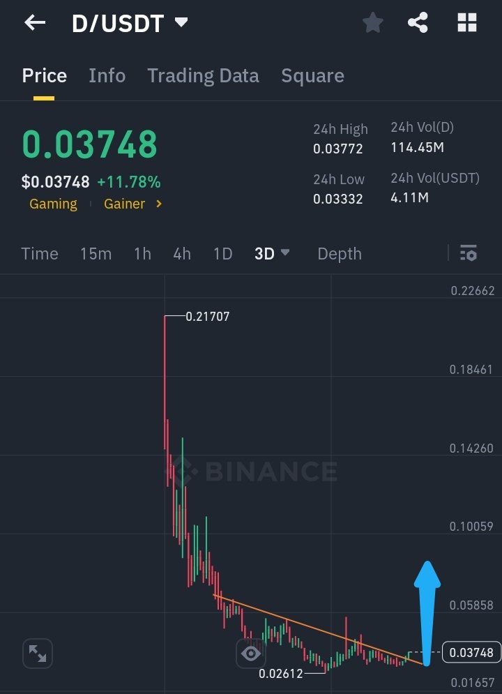 TradeMogulPro's tweet image. $d #d
Soon ✍️