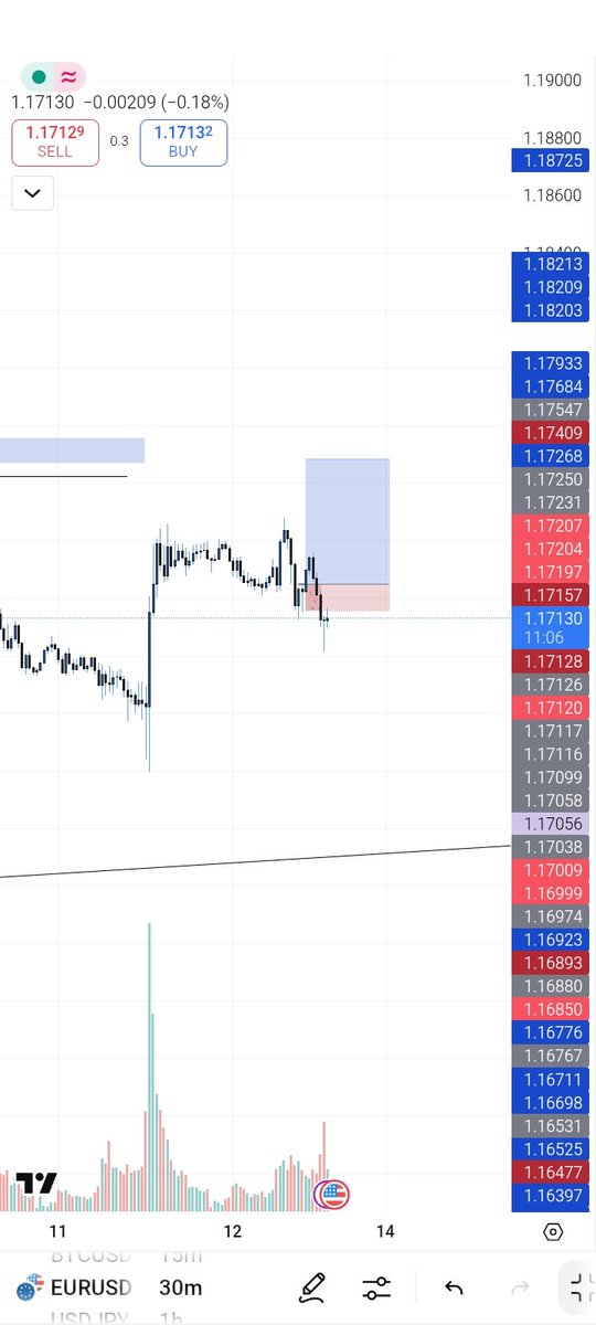 $eurusd

This shit went fast😂