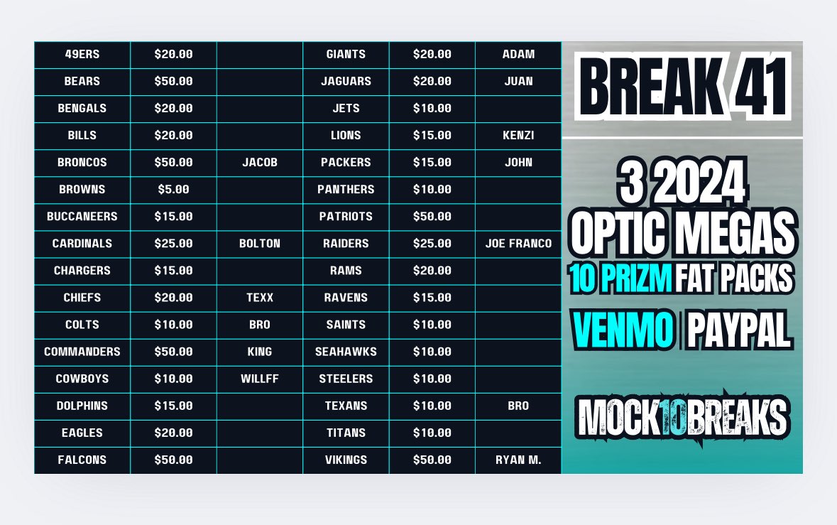 <a href="/Mock10Breaks/">Mock10 Breaks</a> has Break 41 open! If you want to join just as one of us for an invite and have a chance to hit a downtown! @WilFF_ <a href="/gallaway_adam/">adam gallaway</a> <a href="/kenzis_cards/">kenzi</a> <a href="/BSingSportsBets/">Jacob Croghan</a>