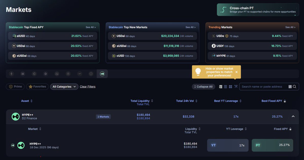 🟢 The D2 $HYPE Assistance Fund 2.0 🟢

Inspired by @hyperunit &amp; <a href="/hyperdrivedefi/">Hyperdrive</a> — we TWAP’d $HYPE at 38.140 in early Aug, waited for <a href="/pendle_fi/">Pendle</a> deployment (cc <a href="/Rightsideonly/">RightSide</a> <a href="/crypto_linn/">🉐 Crypto Linn</a> <a href="/tn_pendle/">TN | PendleBoros</a>), and now the long-awaited dgnHYPE++ strategy is live:

⚡️ HYPE collateral →