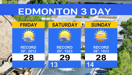 A warm/hot forecast for today and the weekend in #yeg. Avg seasonal high is 17, well above that for the next 3 days... could match/break records, esp Sat&amp;Sun. Temps set to drop for next week, but will still be above seasonal #yegwx