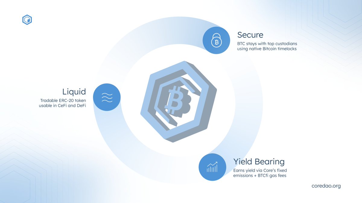 Core DAO 🔶 tweet media