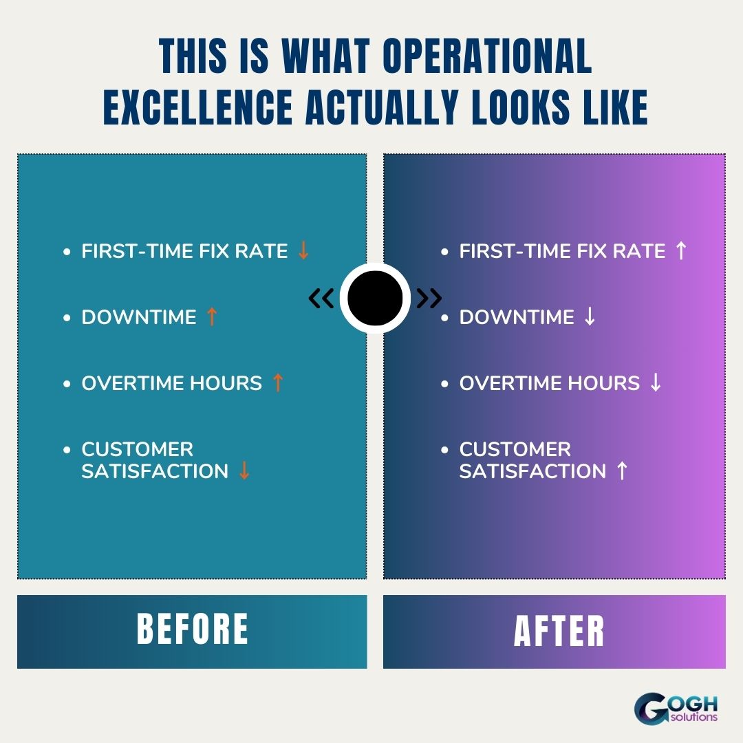 goghsolutions's tweet image. The power of running smarter operations with Gogh Solutions &amp;amp; IFS. 
  zurl.co/v1QGz 

#OperationalExcellence #IFSCloud #ServiceManagement #BusinessGrowth #DigitalTransformation #GoghSolutions