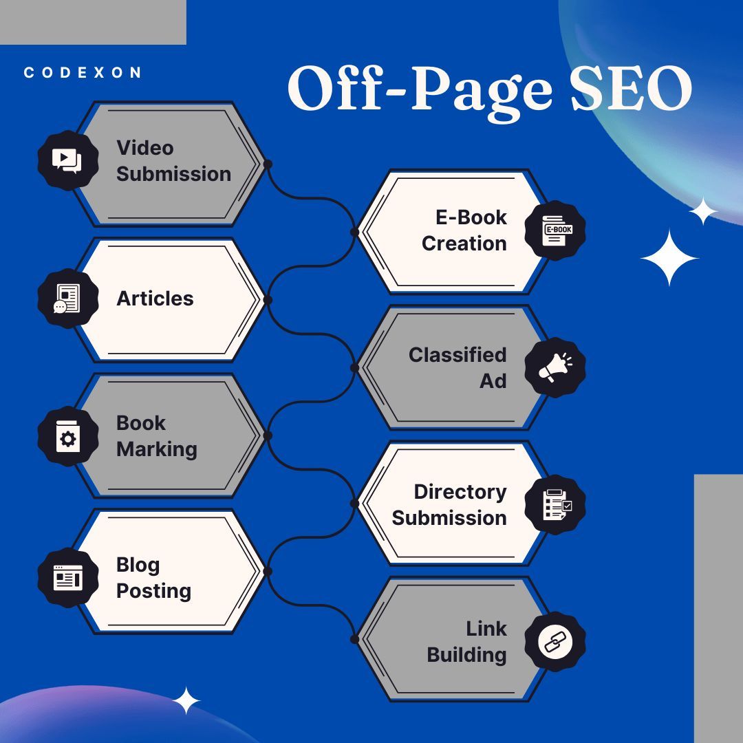Codexon_tech's tweet image. 🚀 Off-Page SEO = authority + trust + backlinks.
Want higher Google rankings? Build outside your website! 
#OffPageSEO #LinkBuilding #SEO2025 #DigitalMarketing #SEOtips #GoogleRanking #Backlinks