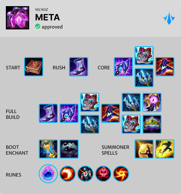 Both Vel'koz builds for #Wildrift
Infinity Orb doesn't crit on passive / ult once researched
-> doesn't fit gameplay loop well.
Horizon Focus doesn't work aswell.
You can QSS / Cleanse while ulting
