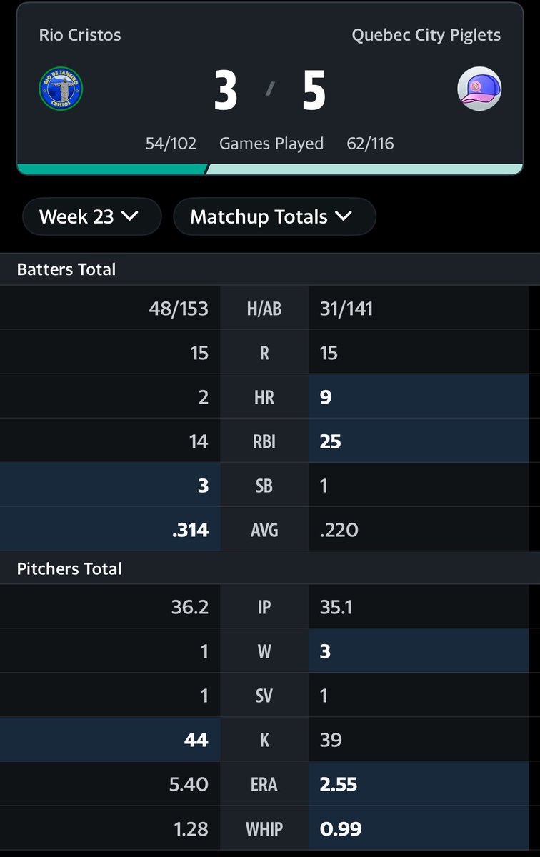 EhccTrade's tweet photo. With just three days left, both Divisional Championship is looking like it will come down to the wire. https://t.co/CCuZnjRggv