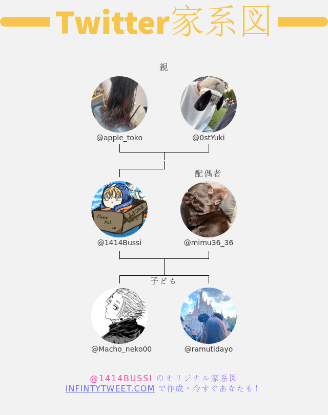 1414Bussi's tweet photo. 👨‍👩‍👧‍👦 私のTwitter家族:
👫 親: @apple_toko @0stYuki
👰 配偶者: @mimu36_36
👶 子ども: @Macho_neko00 @ramutidayo

➡️ https://t.co/OcLCz3a557 https://t.co/FZtLs1oiYT