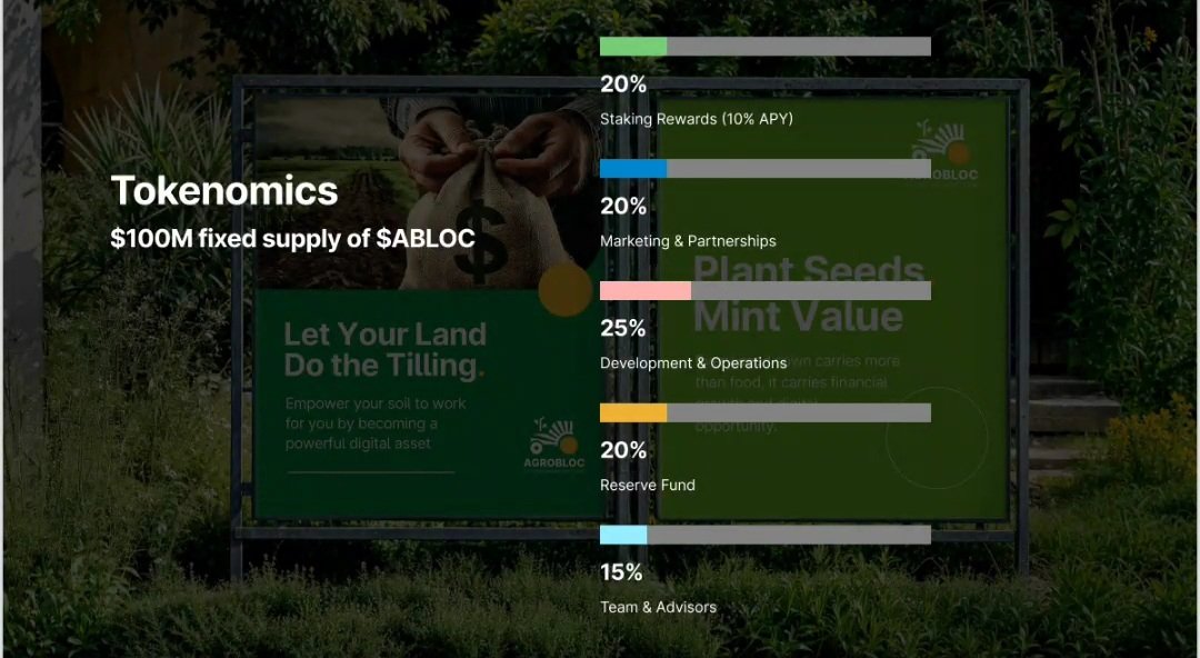 agrobloc's tweet photo. 🌱 AgroBloc is bridging the $170B agri-finance gap.

We tokenize farmland into NFTs, unlocking DeFi loans for 500M+ underserved smallholder farmers.

Backed by $ABLOC, our utility token, we’re building the future of agri-finance + ESG investing.

📖 https://t.co/e9wTGN26Qe | 💼 Investors: DM us