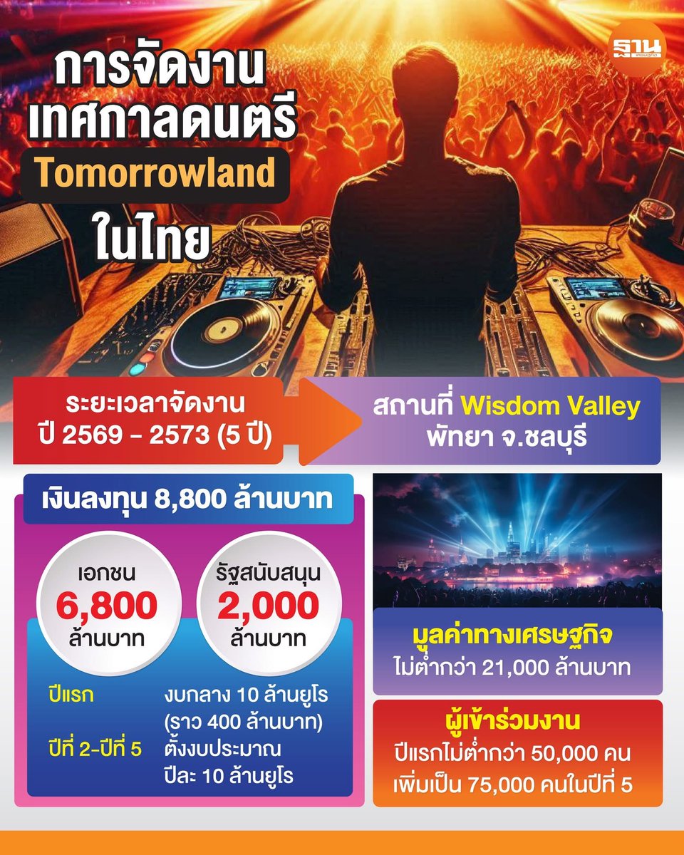 Tomorrowland ในประเทศไทย เป็นครั้งแรกในเอเชีย ตอกย้ำความพร้อมของไทยในการเป็นศูนย์กลาง World Class Event โดยเฉพาะการจัดงานที่ “Wisdom Valley” พัทยา จังหวัดชลบุรี ซึ่งมีความพร้อมด้านสถานที่ คมนาคม และโครงสร้างพื้นฐานครบครัน ทั้งยังเชื่อมโยงกับโครงการ EEC และนโยบาย Ignite Thailand