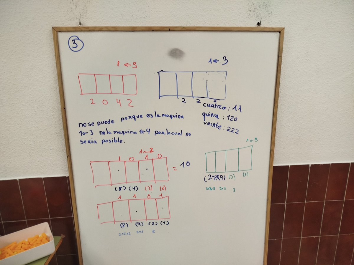 Dominbenito's tweet image. Vamos a probar otras máquinas. 
Además, con números grandes el sistema con puntos se hace &quot;engorroso&quot;. 
¿Podéis encontrar una forma más rápida de utilizarlas?
¿Qué observáis? ¿Cómo funcionan en realidad? 
@jamestanton #ExplodingDots #ThinkingClassroom