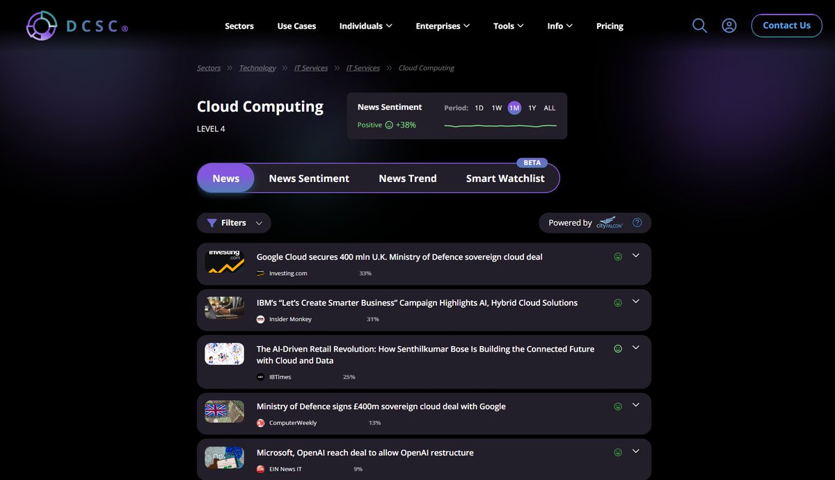 CityFALCON tweet media