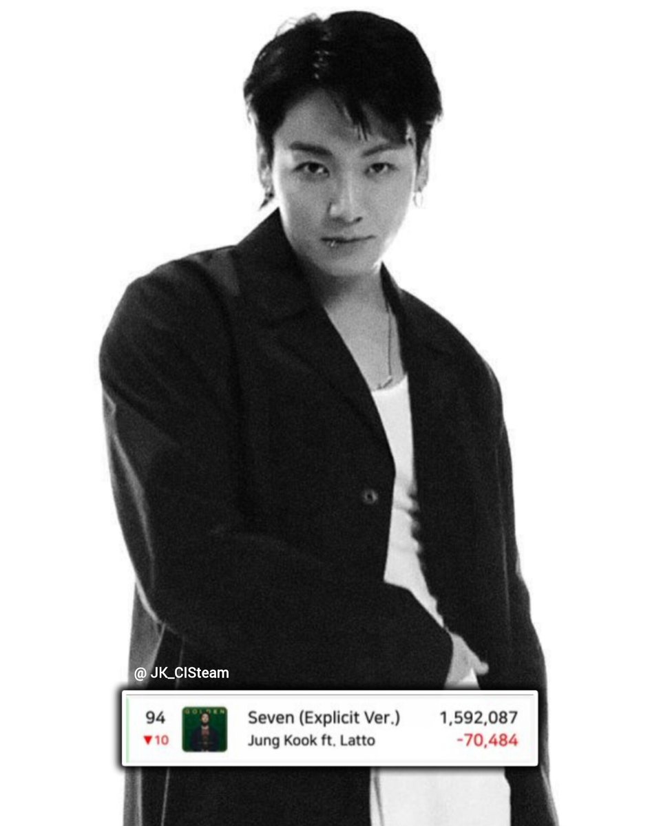 #JUNGKOOK | SPOTIFY | 11.09.25

Spotify Global Daily Top Artists
#Jungkook has left the chart ❗

Spotify Global Daily Top Songs:
#94 ( -10 ) #Seven — 1,592,087 ( -70 484 ) ❗

I understand the hype of the past 24 hours…
But you can always play the playlist and scroll through