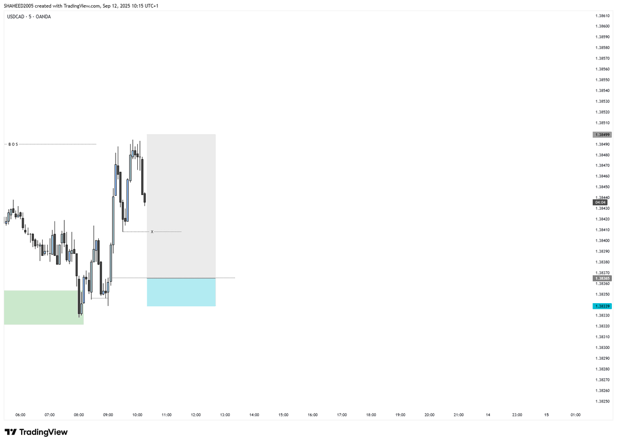 Shaheeed2005's tweet photo. USDCAD https://t.co/z6bIJN4e4G