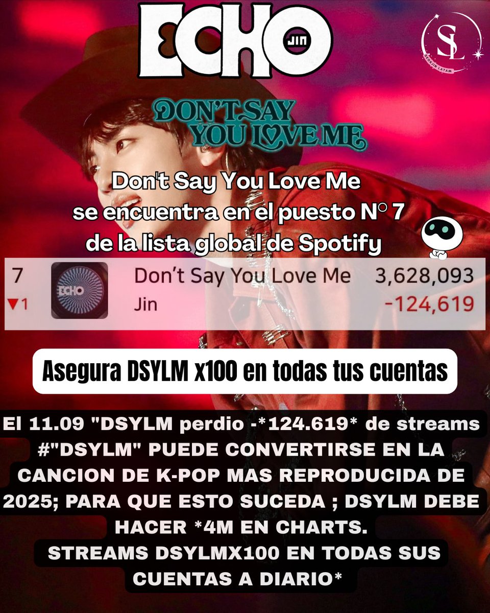 EraSeokjinista's tweet image. PANIC PANIC STREAMS 🚨

DSYLM EL DIA DE AYER TUVO UNA GRAN PERDIDA DE STREAMS 🚨🚨🚨

POR FAVOR🚨🚨🚨👇

#MAXIMICE SU NUMERO DE CUENTAS 🙏🙏