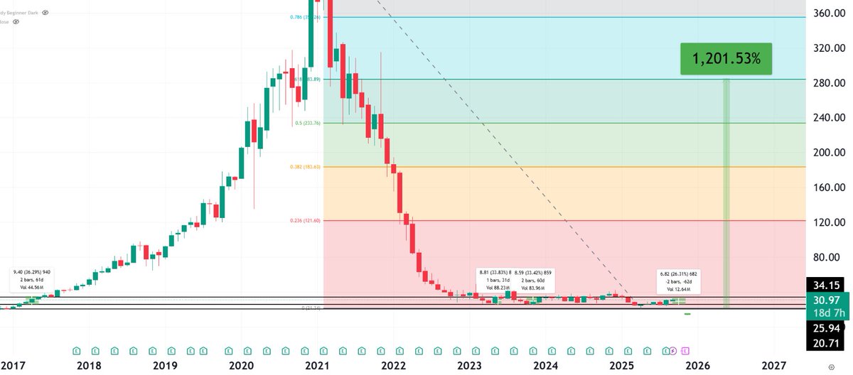 The Porterhouse @Pennybois tweet media