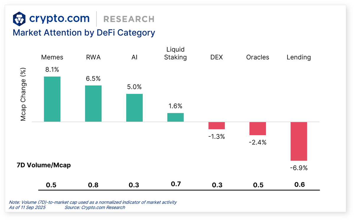 Crypto.com Research & Insights tweet media