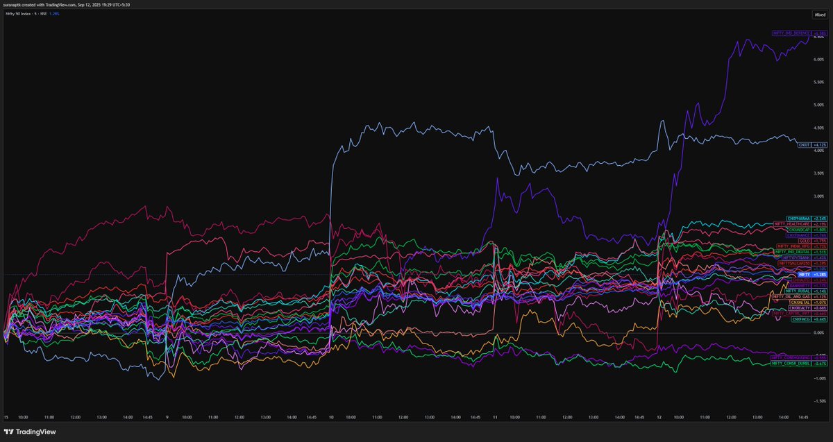 The backbenchers got back in action this week #defence and #IT.  
No buy sell recommendation.