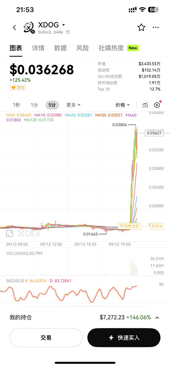 web3yunye's tweet image. 兄弟们都入场了吗？？ #xdog 起飞了🚀🚀🚀
这回是真的起飞🚀 @xdog_meme