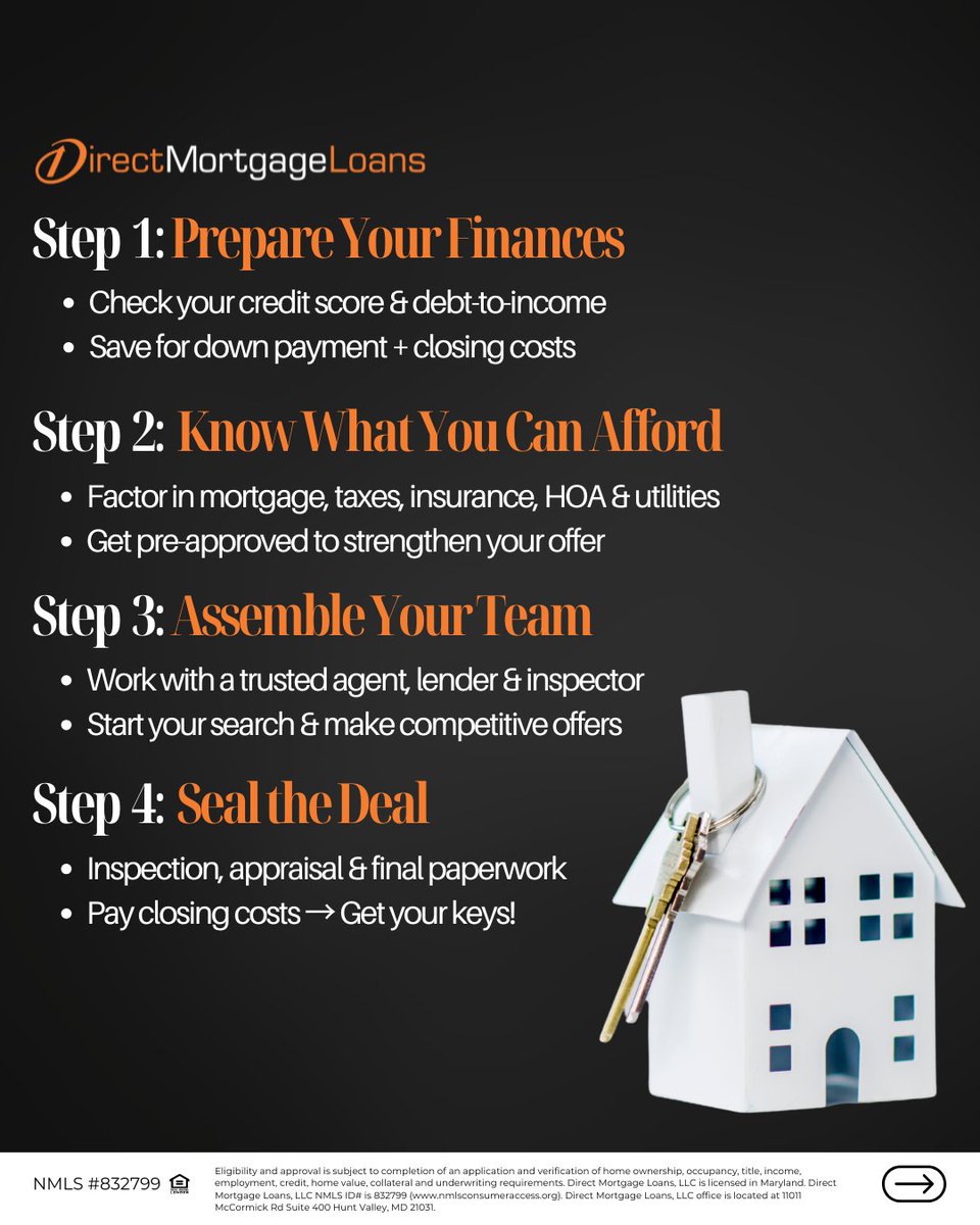 DirectMortgage's tweet photo. 🏡 Steps to buying a house in today’s market:
1️⃣ Prepare finances
2️⃣ Know your budget
3️⃣ Assemble your team
4️⃣ Seal the deal

The right lender makes all the difference. #GoDirect

#DirectMortgageLoans #MortgageTips #HomeBuying https://t.co/LWy1s3qFER