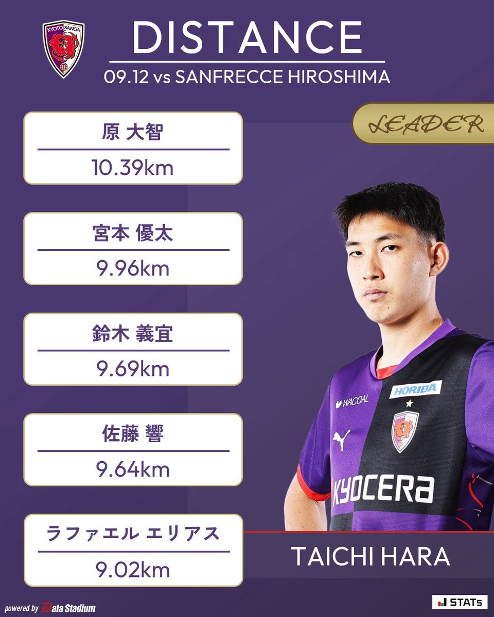 京都サンガ　まとめ売り 明治安田J1 第36節 2025年11月9日 横浜F・マリノス戦 試合情報