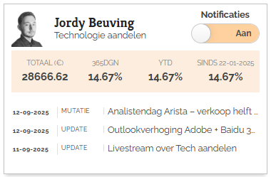 🌐 ✅ 📈 🚀 Afgerond nu 15% rendement behaald bij <a href="/ProBeleggen/">ProBeleggen.NL</a> met techporfolio - mooie mijlpaal met slechts 65% belegd en 35% cash!

Meekijken: probeleggen.nl/registreren