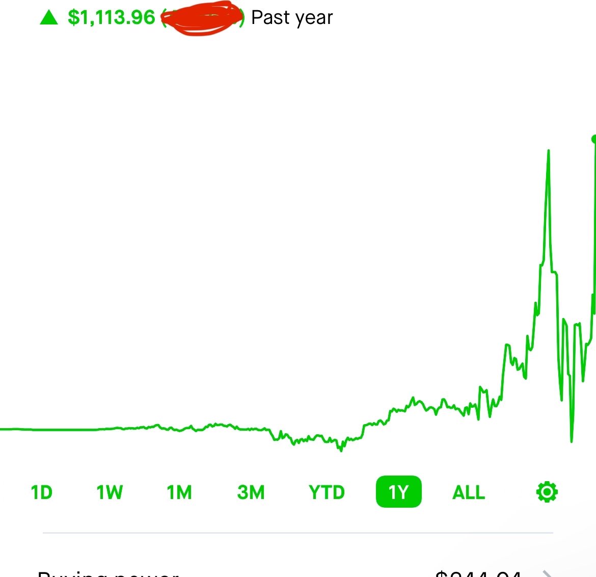 One day you will wake up with a $100,000 portfolio. 

Keep working because the job is not finished.

Shoutout to the discord family ❤️