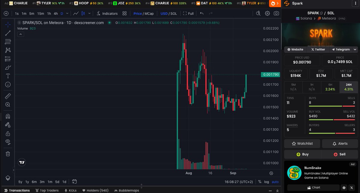 Mathis_btc's tweet image. $SPARK look strong here.