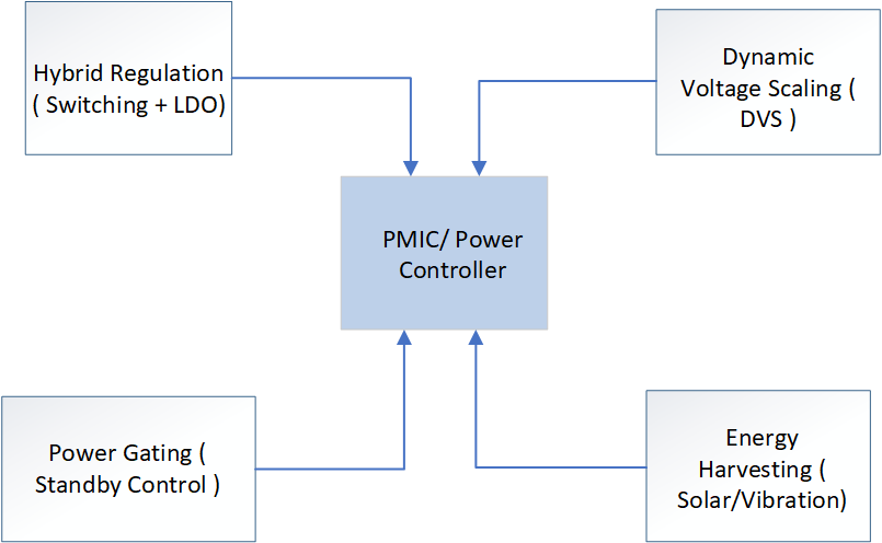 PwrElectronics's tweet image. #PowerElectronics in Exterior #Microphones for #SecurityCameras powerelectronicsnews.com/power-electron…