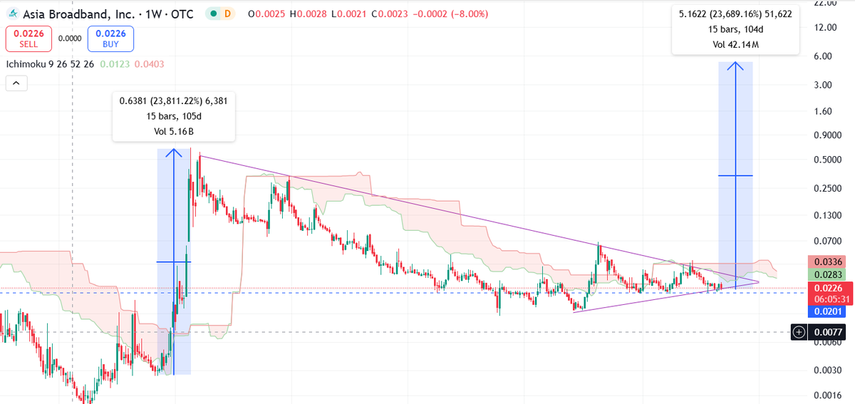 ChilliBilli tweet media