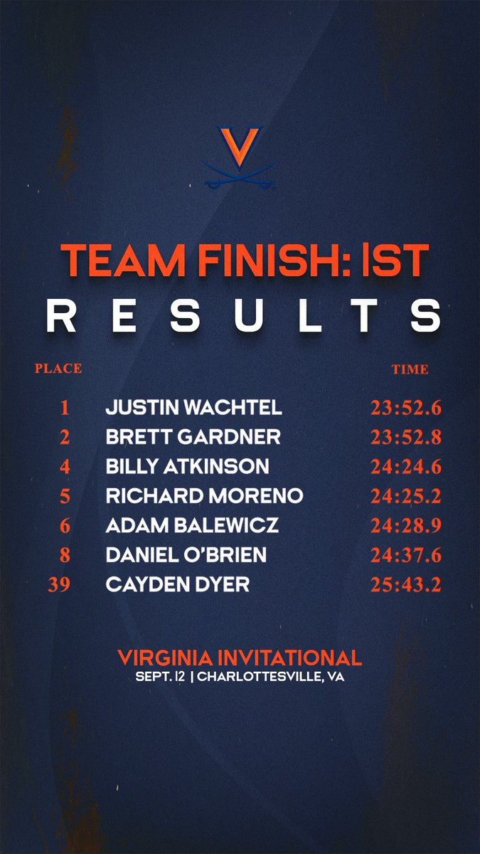 Defended the home turf 🏡

#GoHoos