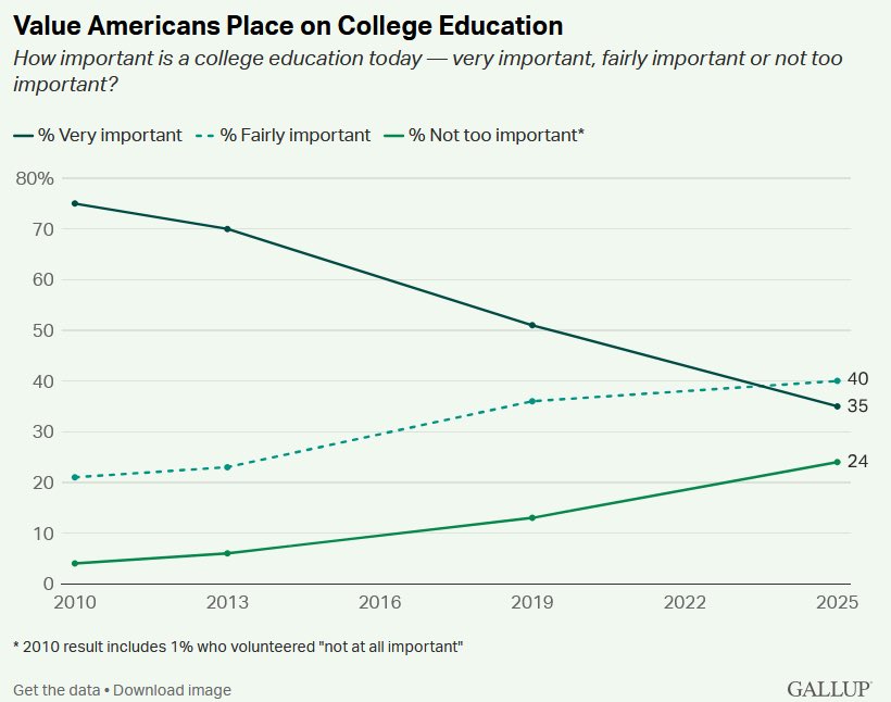kendim de kariyer planını çoğunlukla akademi üzerine kurmuş biri olarak, bir insan bu devirde hangi akla hizmet akademi düşünür anlamıyorum başımıza kapatacaklar üniversiteleri…

hele post-kapitalist queer tahayyül vs. çalışan dostlar falan allah kolaylık versin