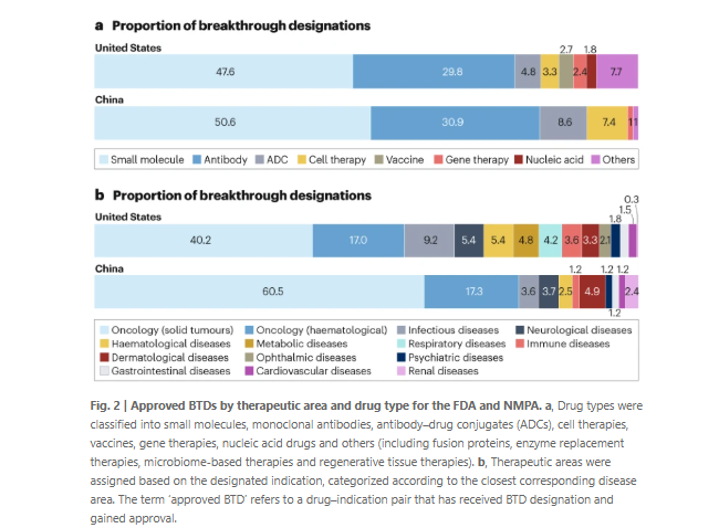 Breakthrough therapy designations in China and the United States nature.com/articles/d4157…

This new article analyses breakthrough therapy programmes intended to help address unmet medical needs in the two countries