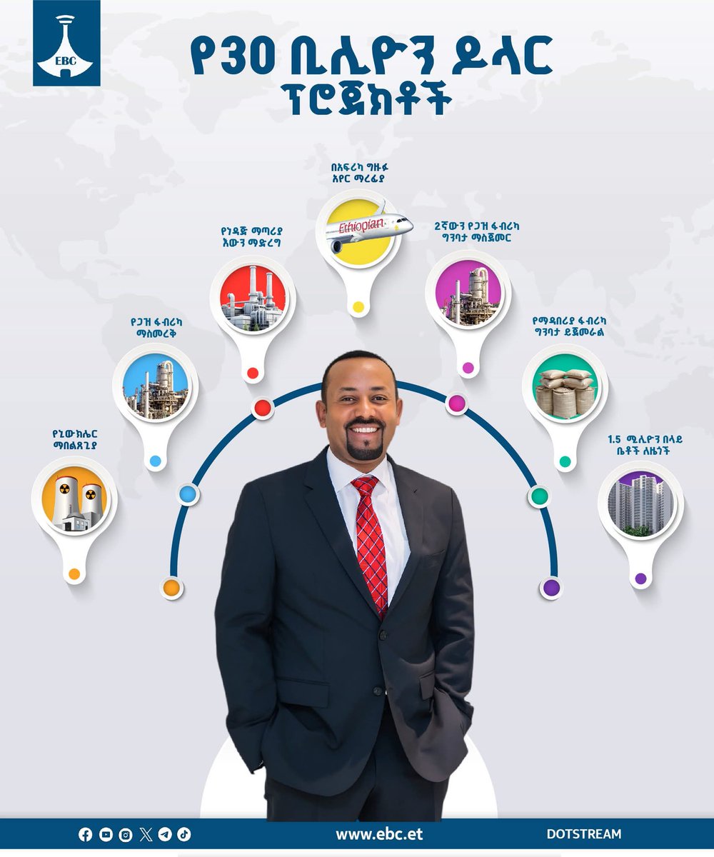 dessalegnmanaye's tweet image. #Ethiopia #Grandprojects 
@AbiyAhmedAli  @GHessebon @BerhanuTsegaye  @SMHaderaAbera