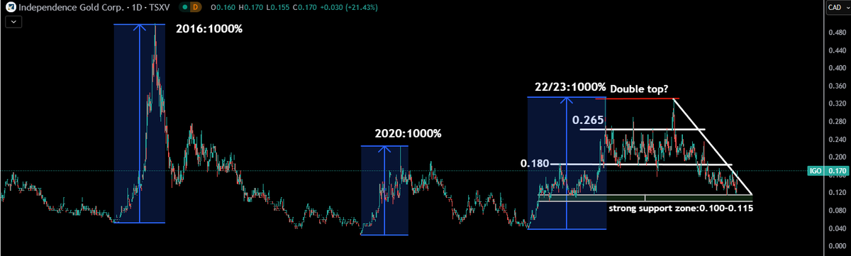 TheApeOfGoldStreet tweet media