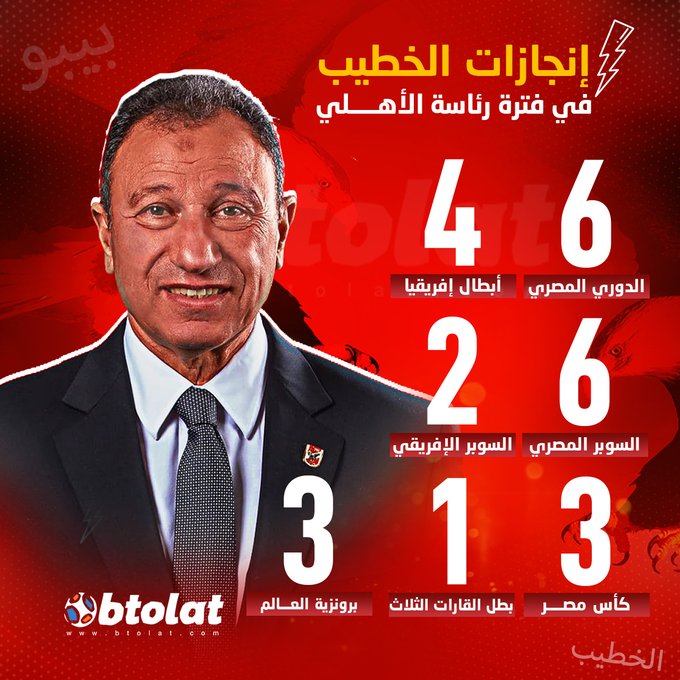 أسطورة كلاعب وأسطورة كرئيس. إنجازات وبطولات الكابتن محمود الخطيب خلال فترتي رئاسة بالنادي الأهلي 