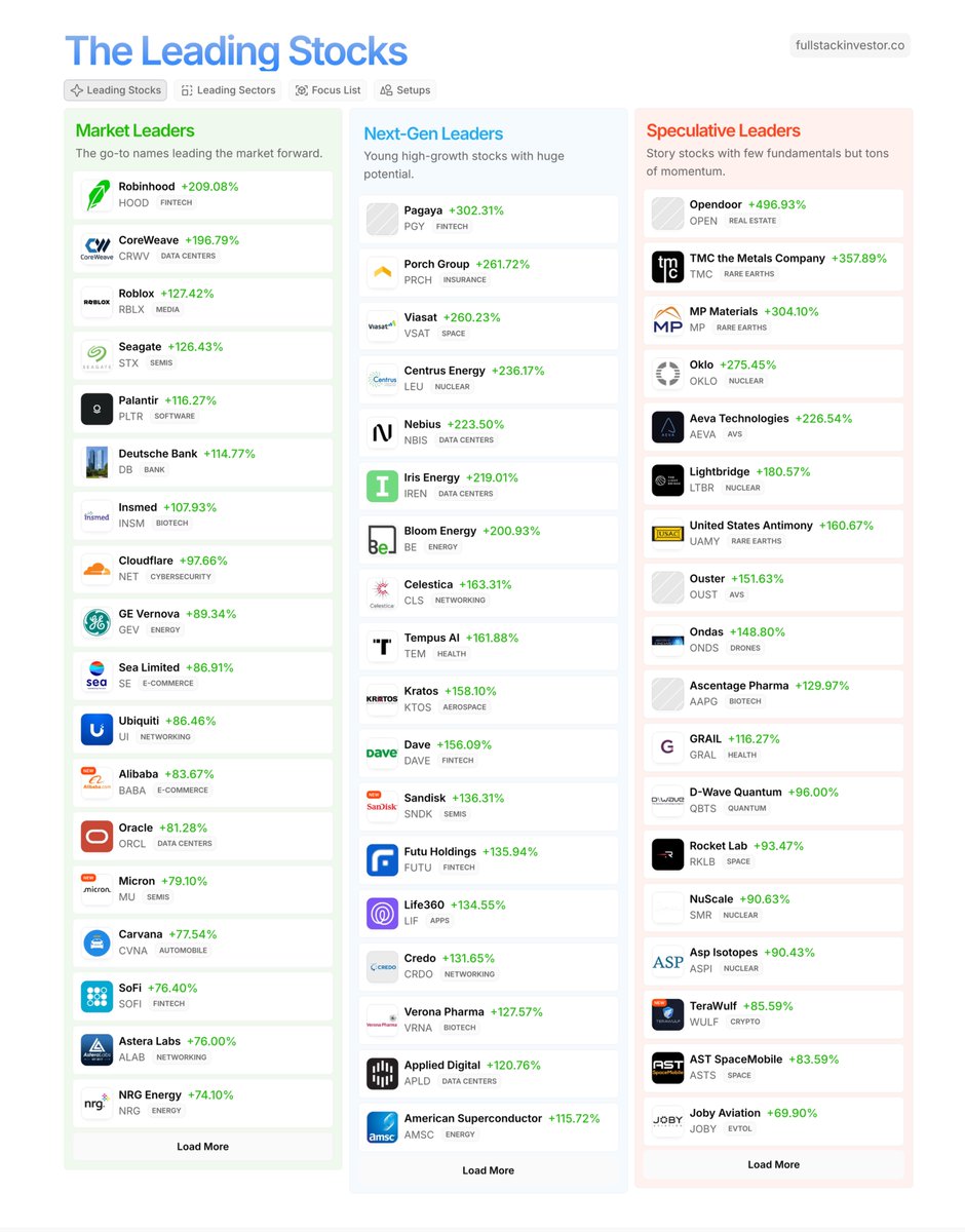 今年美股最火题材一览，值得收藏