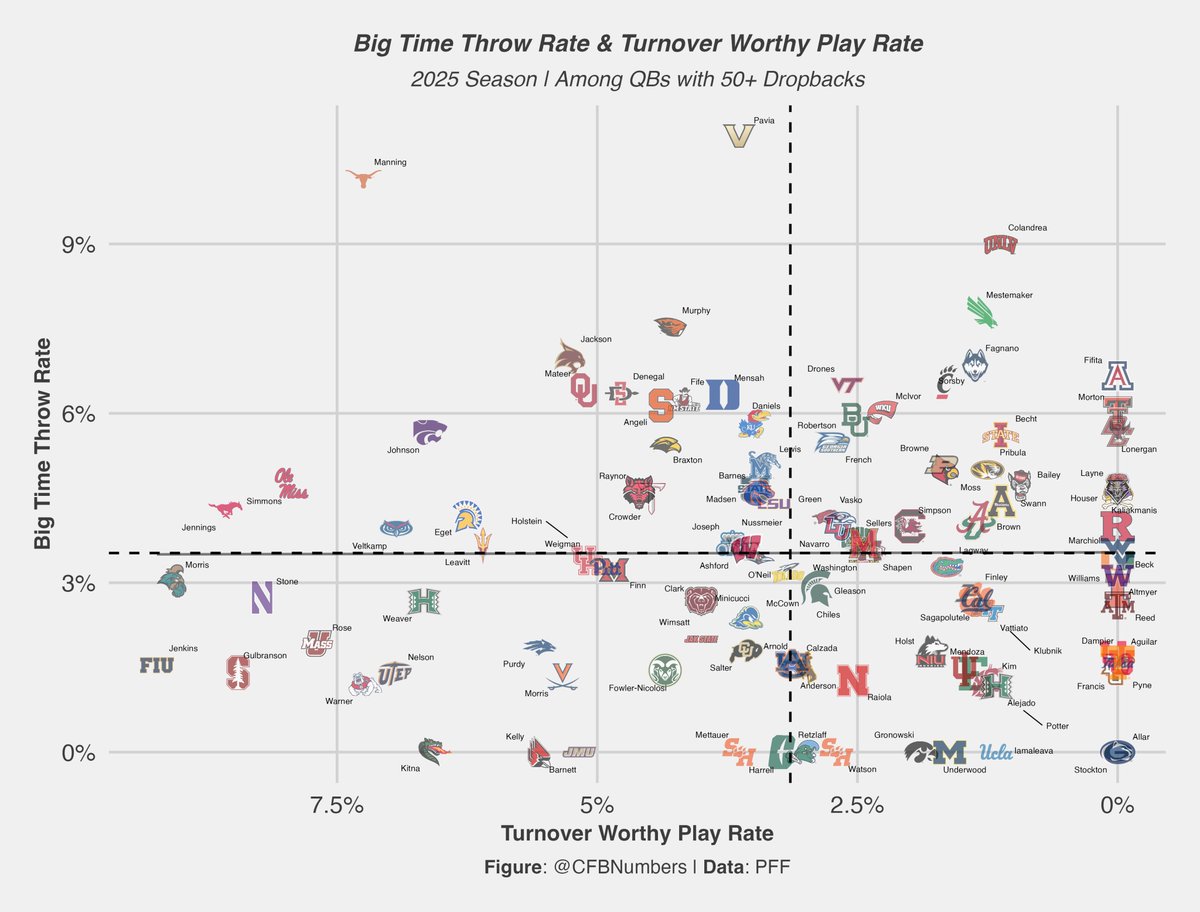 CFBNumbers tweet media
